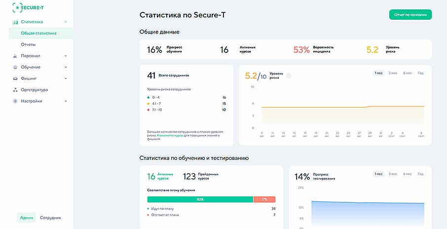 Модуль статистики на SA-платформе Secure-T
