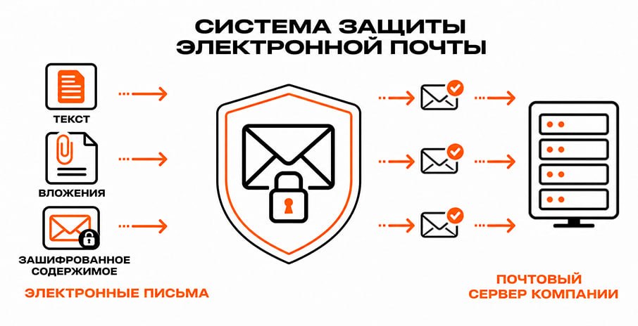 Схема работы SEG