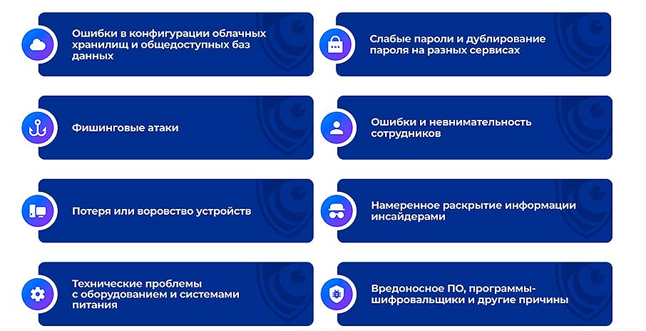 Основные причины утечек.