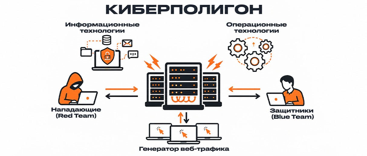 Как работает киберполигон