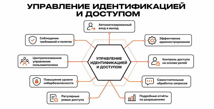 Функции и преимущества IAM