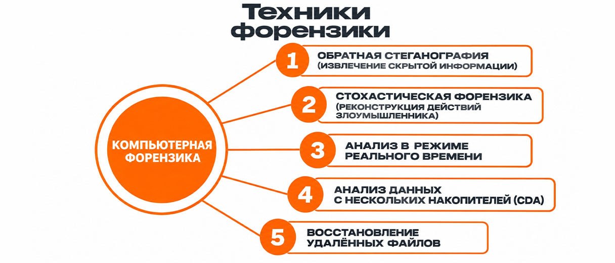 Методы и техники, которые использует Forensic