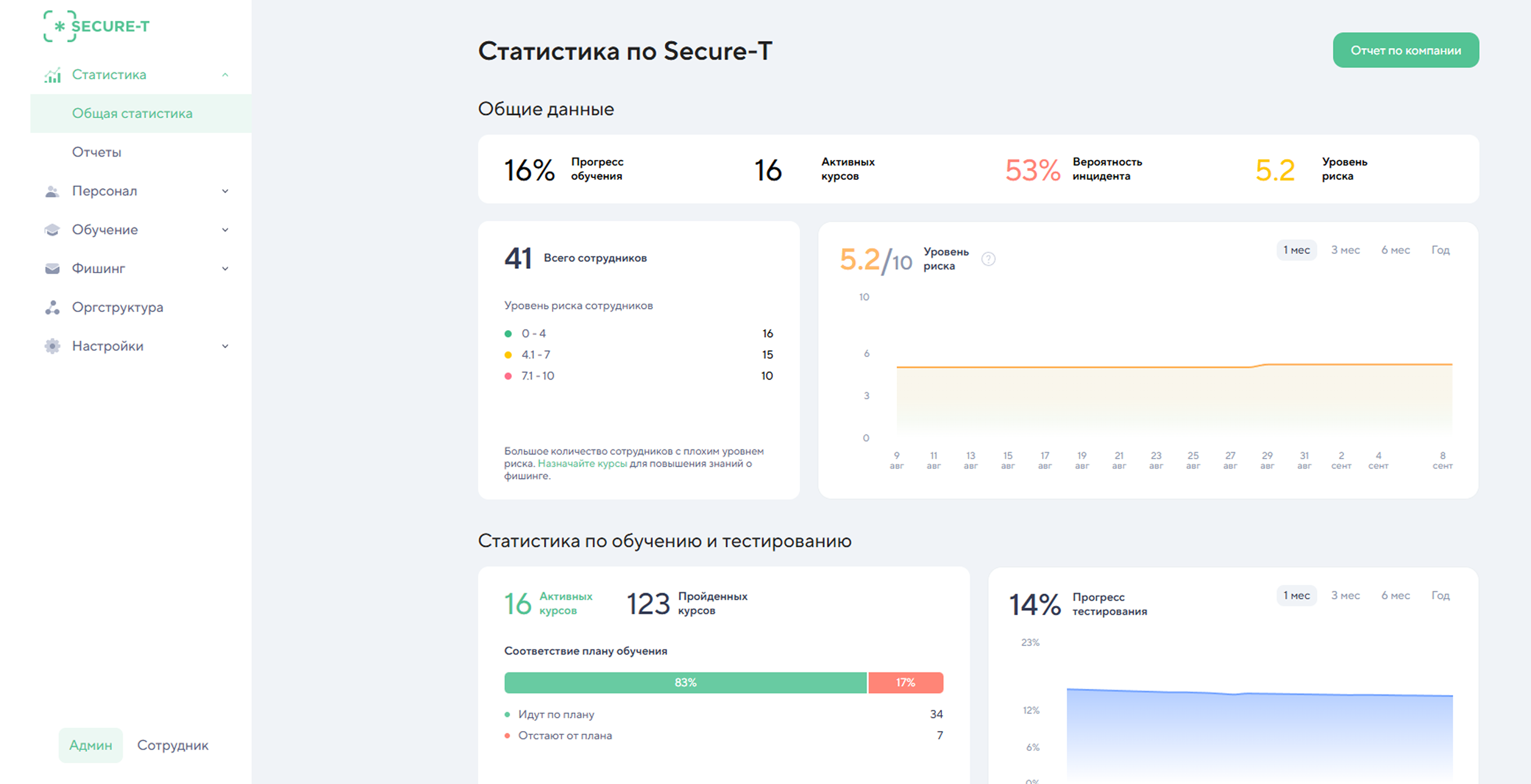 Модуль статистики на SA-платформе Secure-T