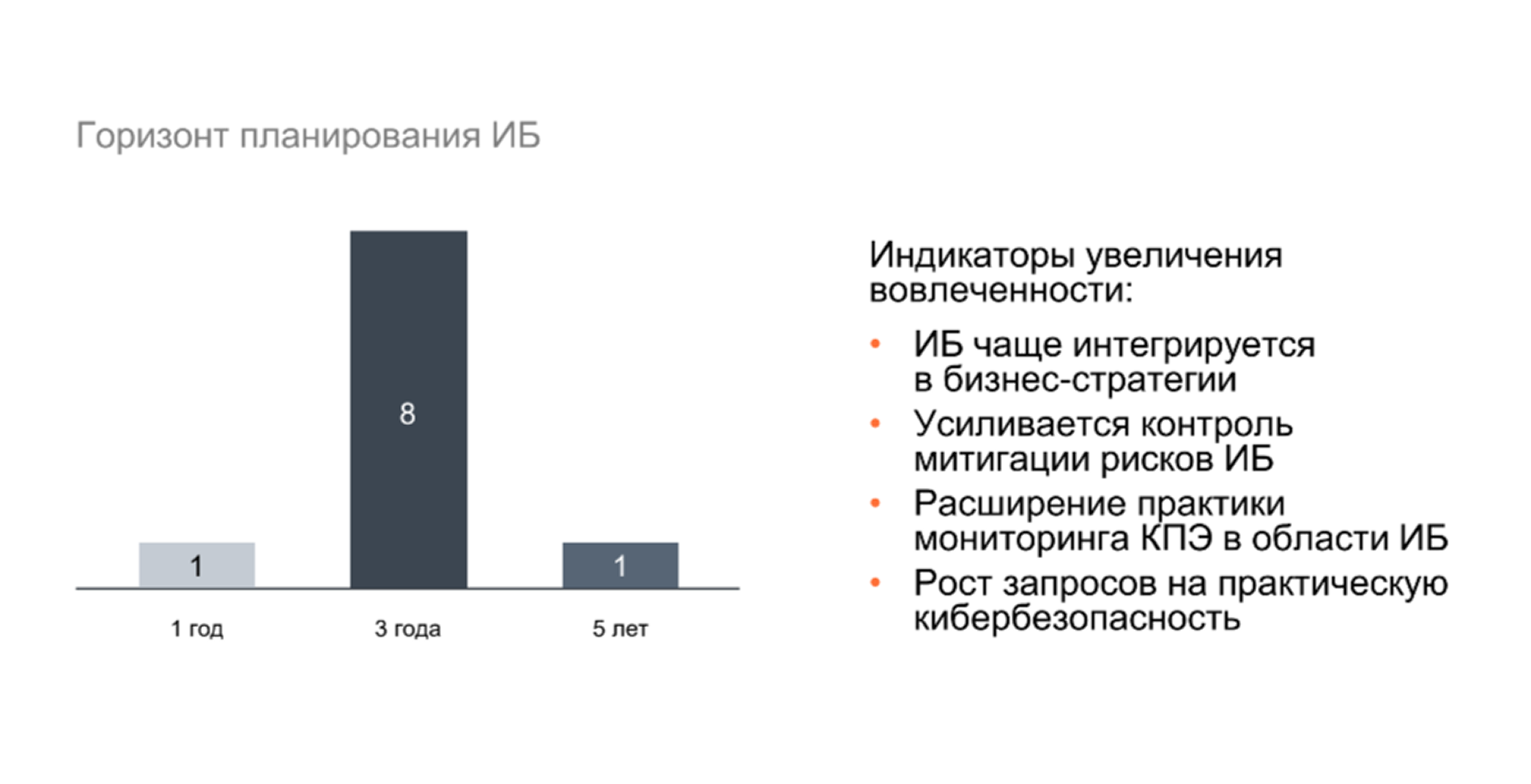 100% опрошенных согласуют стратегию ИБ с топ-менеджментом, а 90% — пересматривают её ежегодно.