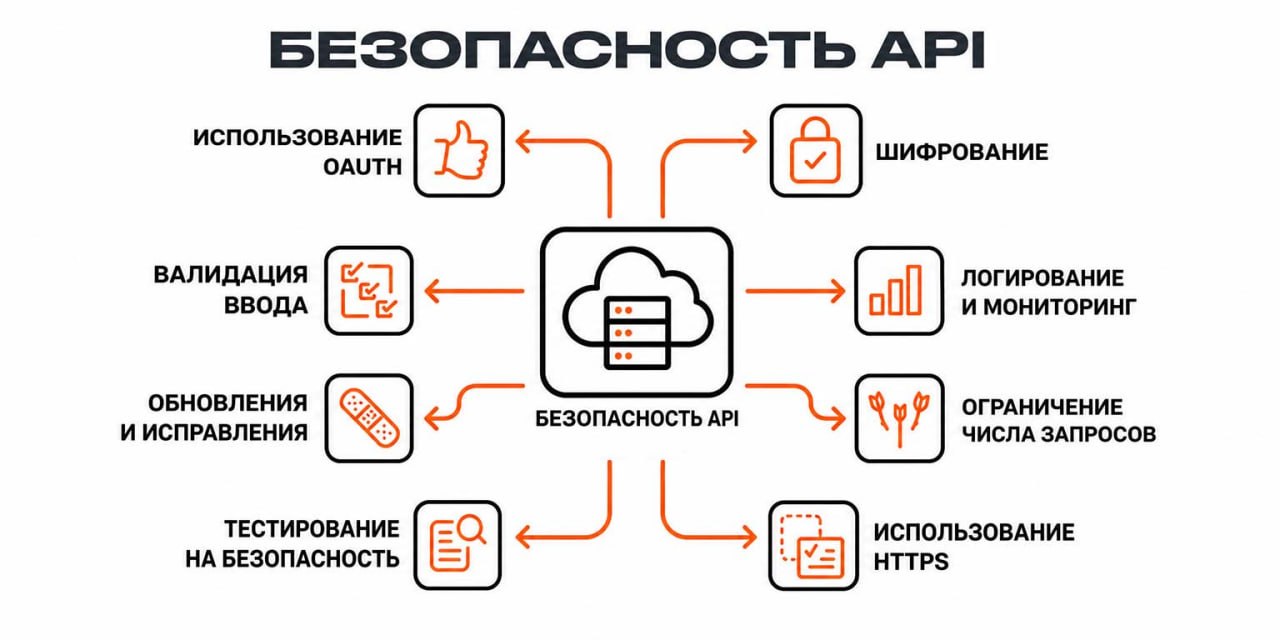 Составляющие безопасности API