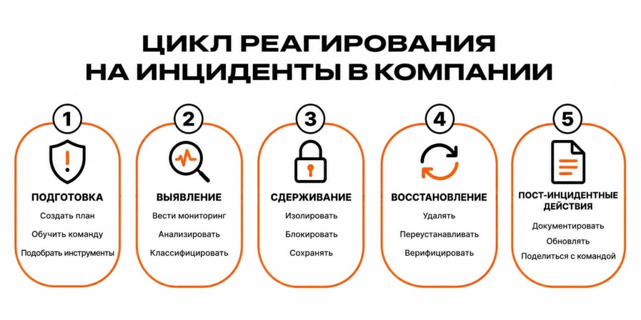 Как работает IRP в компании