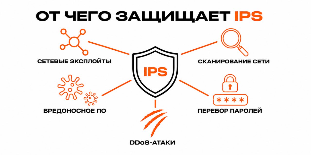 Типы угроз, против которых эффективно применение IPS