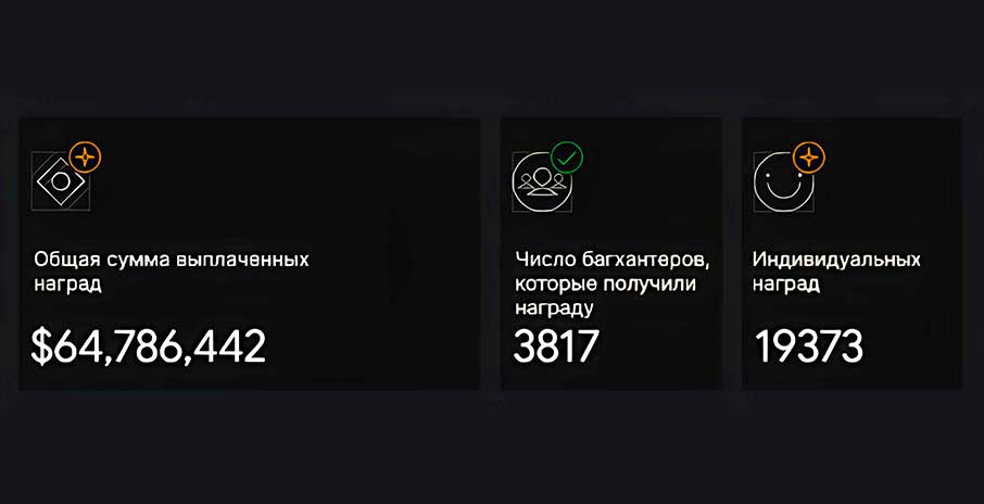 Статистика Bug Bounty Google за 15 лет